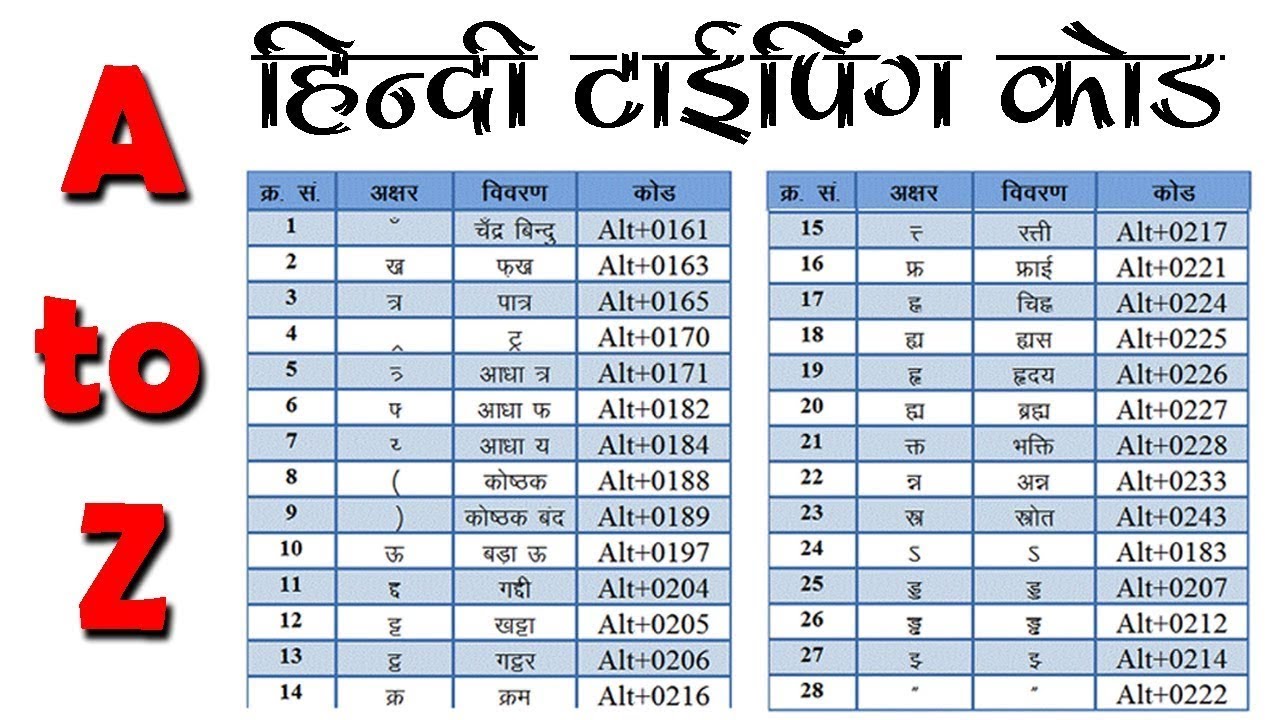 hindi fonts for windows 10